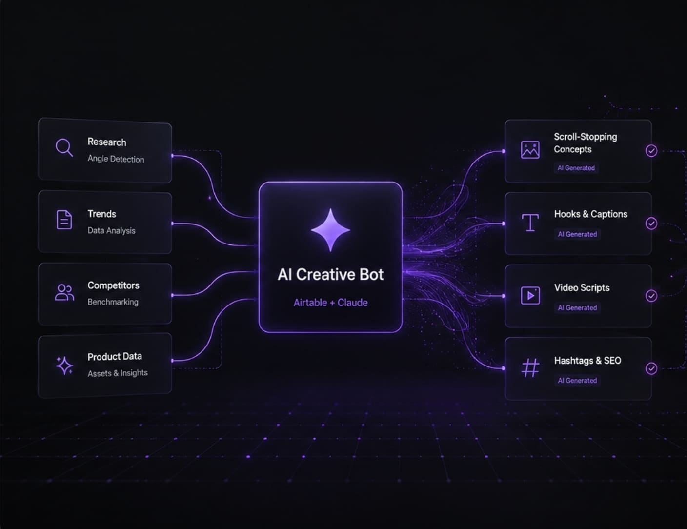 Getestete Angles werden zu Scroll-Stoppern und fertigen AI-Creatives.