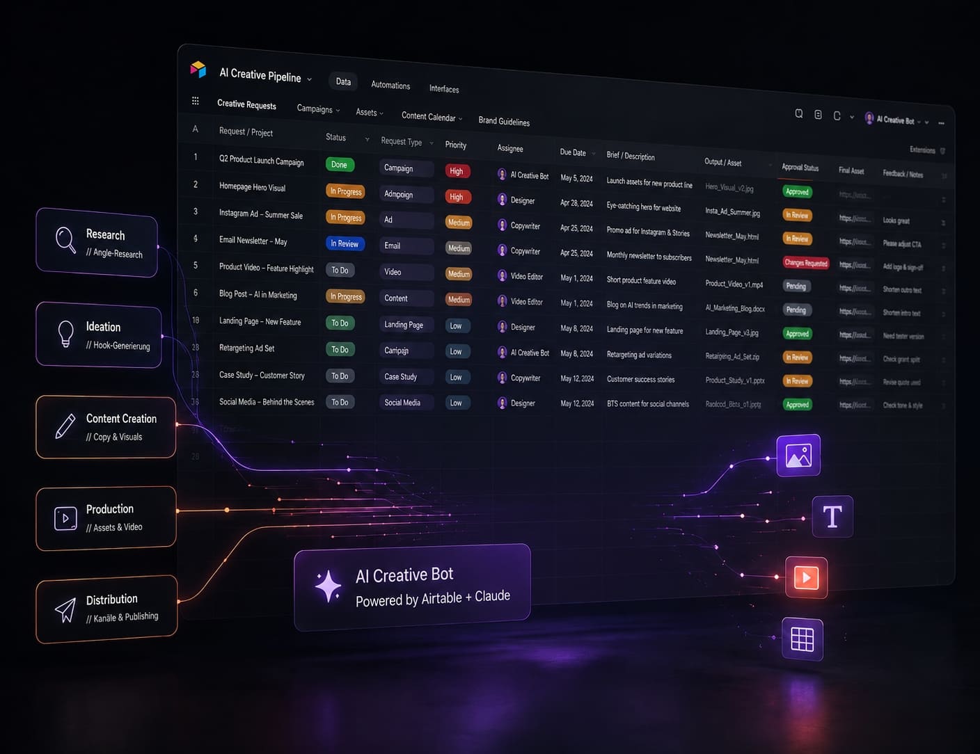 Airtable + Claude — der ganze Creative-Prozess automatisiert.